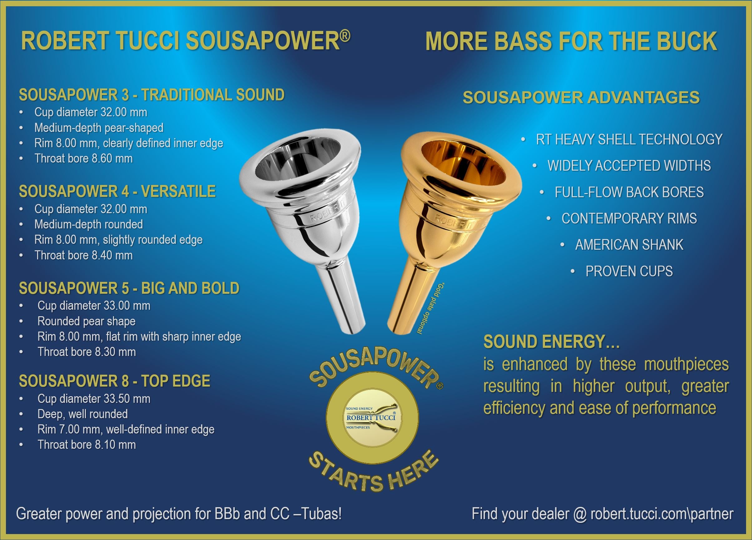 Robert Tucci SOUSAPOWER Mouthpieces